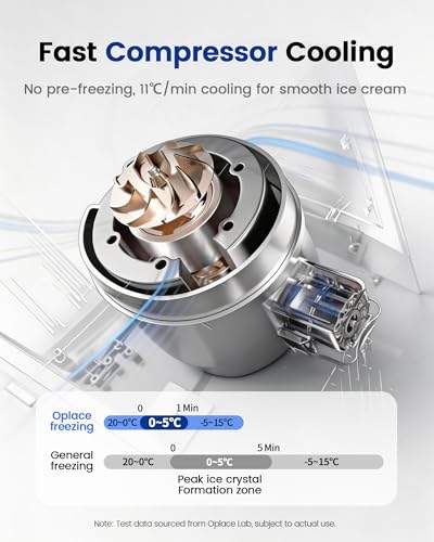 Oplace 4-in-1 Compressor Ice Cream Maker (1.0Qt), No Pre-Freezing, Automatic Yogurt Maker, Gelato Sorbet Frozen Yogurt Soft Serve Machine, Compact Vertical Design for Home Kitchen(Blue)