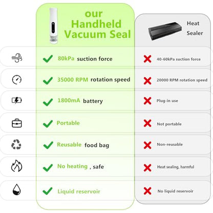 ALLHOPE Compact Vacuum Sealer for Food Storage: Portable Handheld Food Sealer, 80kPa Suction, 1800mAh Battery, 30 Reusable Vacuum Bags, Preserve 5X Freshness with Easy Operation
