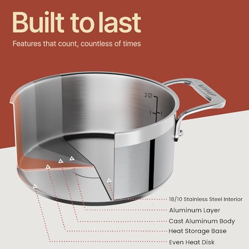 Stainless Steel Stockpot with Lid 2 Quart, Durable 18/8 Stainless Steel, Impact-Bonded Base for Even Heating, Riveted Handles, Oven & All Stove Compatible, Safe Up To 500°F (260°C)