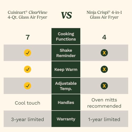 Cuisinart ClearView 4-Quart Air Fryer with Glass Basket and PFAS-Free Ceramic Nonstick Crisper Plate, 5 Cooking Functions, 2 Custom Presets, Adjustable Temperature up to 450°F, 3-Year Warranty, AFC-4