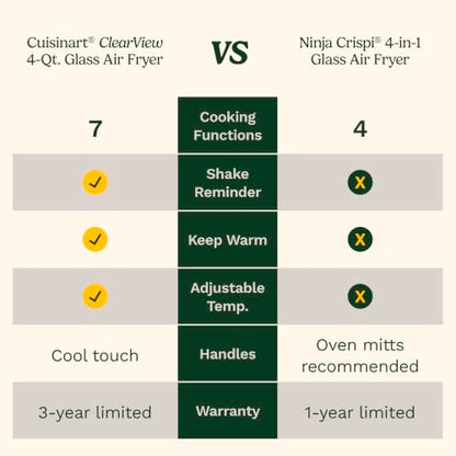 Cuisinart ClearView 4-Quart Air Fryer with Glass Basket and PFAS-Free Ceramic Nonstick Crisper Plate, 5 Cooking Functions, 2 Custom Presets, Adjustable Temperature up to 450°F, 3-Year Warranty, AFC-4