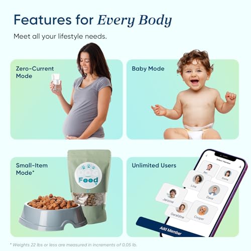 Etekcity Smart Scale for Body Weight, FSA&HSA Eligible, Bathroom Digital Weighing Scale with BMI, Body Fat, Muscle Mass, Accurate Bluetooth Home User Health Equipment Sync Apps, LED, Tempered glass