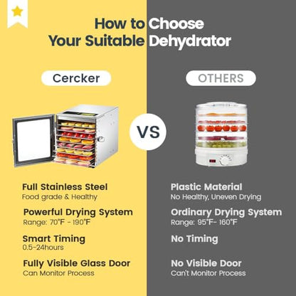 Cercker Food-Dehydrator Machine 8 Stainless Steel Trays, 500W Jerky Dehydrator for Meat, 190ºF Mushroom Dryer, 24H Timer Fruits Dryer for Herbs, Veggies, Yogurt & Dog Treats