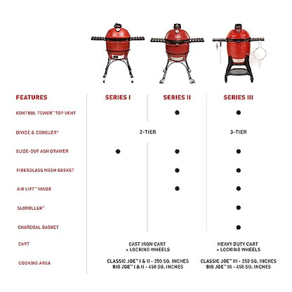 Kamado Joe Big Joe Series I 24-inch Ceramic Charcoal Grill and Smoker with Cart, Side Shelves, Stainless Steel Grates and 450 Cooking Square Inches in Red, Model BJ24Rh