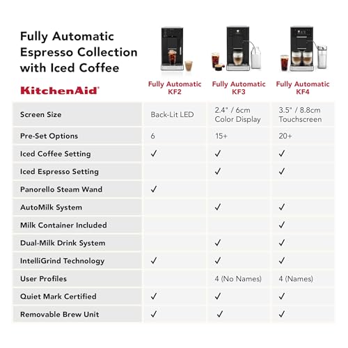 KitchenAid Fully Automatic Espresso Machine KF2 with 6 Hot and Iced Coffee Options | Built-In Grinder | Steam Wand, Black Matte KES8452