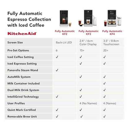 KitchenAid Fully Automatic Espresso Machine KF2 with 6 Hot and Iced Coffee Options | Built-In Grinder | Steam Wand, Black Matte KES8452