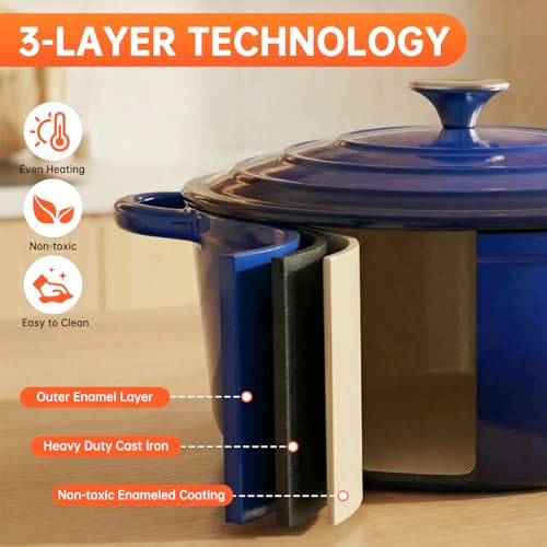 LIFERUN Nonstick Enameled Cast Iron Cookware Set, 7Pcs Pots and Pans Set, Gas/Induction Dutch Oven Set, PFOA & PFAS Free