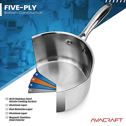 AVACRAFT Stainless Steel Saucepan with Glass Strainer Lid, Two Side Spouts for Easy Pour with Ergonomic Handle, Multipurpose Sauce Pot (5-Ply Capsule Bottom, 3.5 Quart)