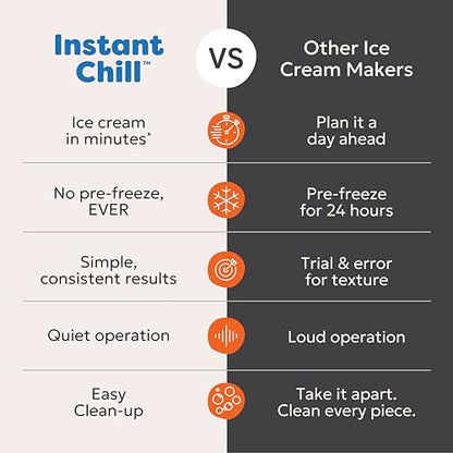 Instant Pot InstantChill Ice Cream Maker with Built‑In Compressor, No Pre‑Freezing, Real Ice Cream in Minutes*, Gelato, Sorbet, Rolled, Non‑Dairy, Mix‑Ins, Easy Clean Up, Quiet, Makes Up to 2 Pints