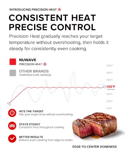 Nuwave PIC Double Pro Induction Cooktop, IMD Touch Controls, 30603V01
