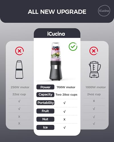 iCucina Smoothie Blender, Personal Blender for Shakes and Smoothies, 700W Pulse Technology Single Serve Blenders with 2 x 28oz Protable Cups for Ice Crush, Frozen Fruit Drinks