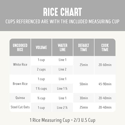 GreenLife Digital Rice Cooker, 2-Cups Uncooked/4-Cups Cooked, Removable Nonstick Ceramic PFAS-Free Pot, One-Touch Presets, Oats, Quinoa, Brown Rice, Auto Keep Warm, Fuzzy Logic Tech, 1.5QT, White