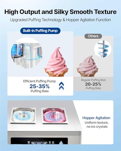 VEVOR Commercial Ice Cream Machine, 20-28L/H Yield, 2200W 3-Flavor Countertop Soft Serve Ice Cream Maker with 2 x 6L Hoppers & Built-In Puffing Pump, Pre-Cooling Low-Mix Alert for Snack Dessert Shops