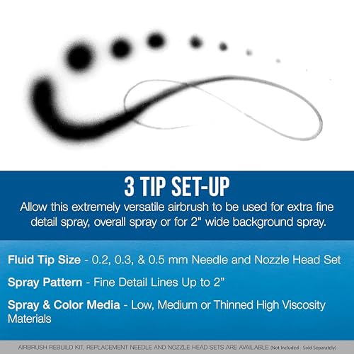 Master Airbrush G233 Performance Pro Airbrush Kit with 3 Nozzle Sets (0.2, 0.3 & 0.5mm Needles, Fluid Tips & Air Caps), Gravity Dual Action - Air Brush Guns for Painting, Aerografo Body Art & Cake