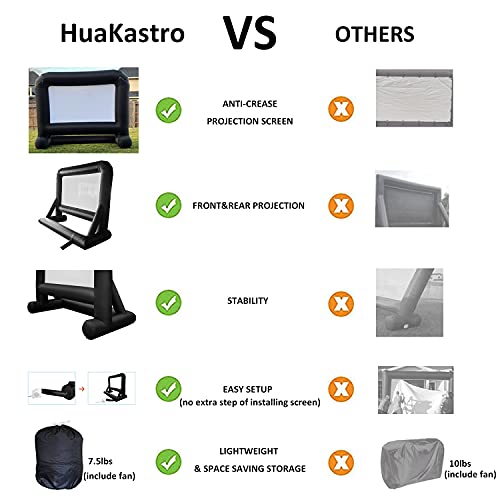 HuaKastro 14 FT Inflatable Projector Screen – One-Piece Design, Easy Setup Blow-Up Movie Screen with Quiet Fan, Ideal for Outdoor & Indoor Movie Nights, Backyard Events, and Parties (Stable Base)