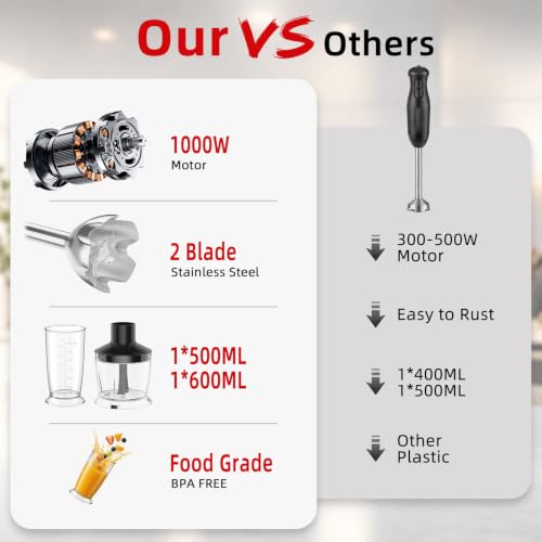 AURYAO 5-in-1 Immersion Blender, 1000W Hand Blender with Chopper & Whisk