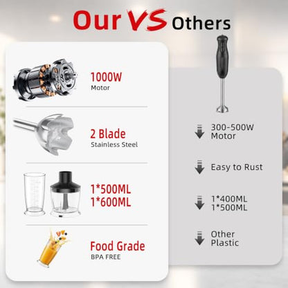 AURYAO 5-in-1 Immersion Blender, 1000W Hand Blender with Chopper & Whisk