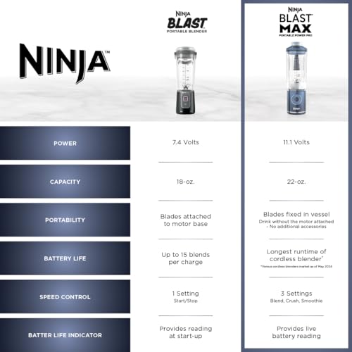Ninja Blast Max, Portable Blender + Twist & Go, Personal Smoothie, Blend, Ice Crush, 3 Programs, Cordless, 22oz removable Vessel, Dishwasher Safe, Leakproof, Sea Glass, BC251MT