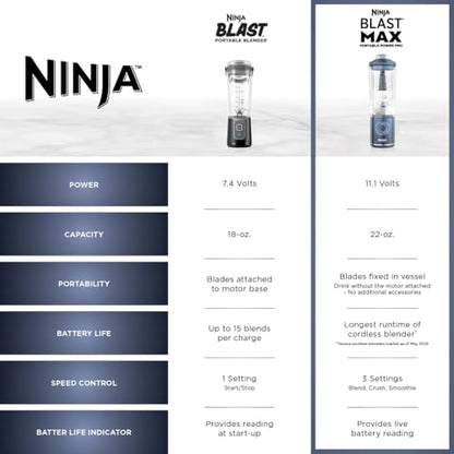 Ninja Blast Max, Portable Blender + Twist & Go, Personal Smoothie, Blend, Ice Crush, 3 Programs, Cordless, 22oz removable Vessel, Dishwasher Safe, Leakproof, Sea Glass, BC251MT