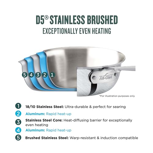 All-Clad D5® Stainless Steel Core 14 Inch Frying Pan Covered - Made in the USA - The Upgrade for Supremely Even Heat- Oven Safe & Induction Compatible Cookware