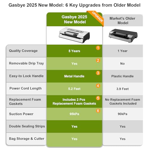 Gasbye 95kPa Precision Vacuum Sealer Machine, Double Heat Seal for Dry/Moist Food, Easy-Lock Handle, Built-in Bag Storage & Cutter, Progress Display, Pulse Mode, Removable Drip Tray, Silver