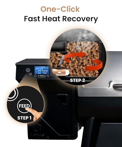 Z GRILLS 450E Pellet Smoker Grill, Upgrade PID 3.0 Temperature Control (180-450°F), 459 SQ.IN Cooking Area, 8 in 1 BBQ Grill,Hopper Cleanout, Meat Probe, Rain Cover, for Backyard Camping
