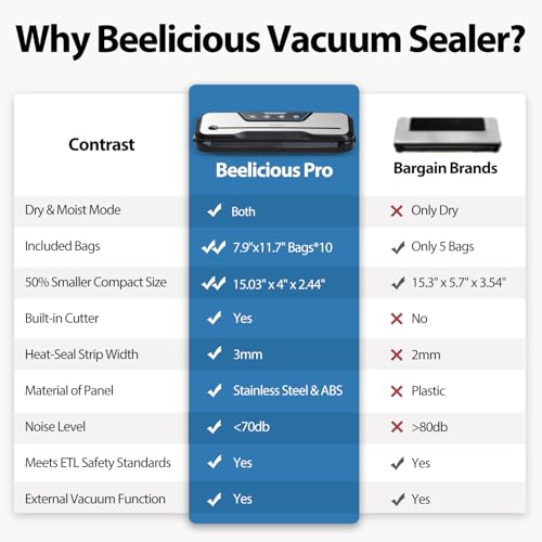 Automatic Food Vacuum Sealer Machine, Beelicious 8-In-1 Food Vacuum Saver with Starter Kits, Pulse Function, Moist & Dry Mode and External VAC for Jars and Containers, Stainless Steel