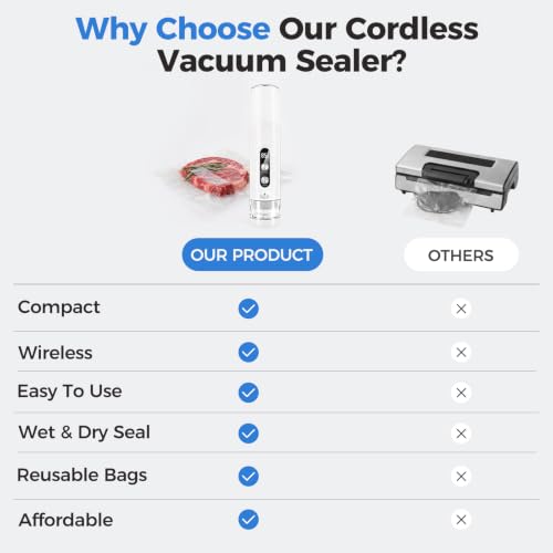 Xeiophoy Compact Handheld Food Vacuum Sealer with 30 Reusable Vacuum Bags