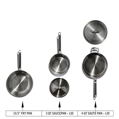 Heritage Steel Eater Series 5 Piece Essentials Set | Made in USA | 5 Ply Fully Clad Stainless Steel Cookware Set | Stay Cool Handle | Induction Ready & Non-Toxic