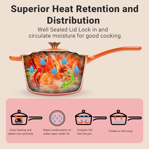 Enameled Cast Iron Sauce Pan, 2 Quarts Round Sauce Pot with Lid, Mini Dutch Oven Enamel Saucepan for Cooking Pasta Sauce, Marinate, Cook, Refrigerate and Serve, Flame Orange