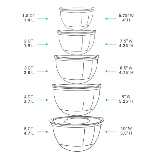 Belwares Mixing Bowls with Lids Set of 5 - Stainless Steel Mixing Bowl Set, Kitchen Nesting Metal Bowls with Non Slip Bottoms + 3 Grater Attachments, Airtight Lids, Food Prep + Storage, Matte Black
