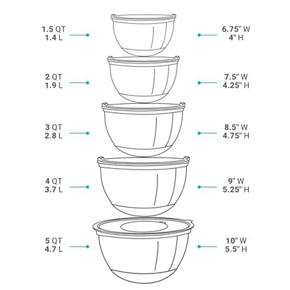 Belwares Mixing Bowls with Lids Set of 5 - Stainless Steel Mixing Bowl Set, Kitchen Nesting Metal Bowls with Non Slip Bottoms + 3 Grater Attachments, Airtight Lids, Food Prep + Storage, Matte Black