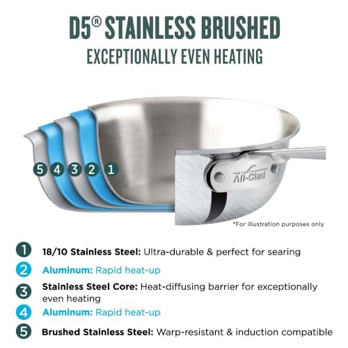 All-Clad D5® Stainless Steel Core 4 Quart Soup Pot With Lid - Made in the USA - The Upgrade for Supremely Even Heat- Oven Safe & Induction Compatible Cookware