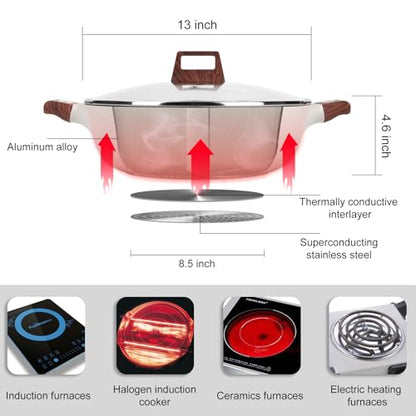 Kerykwan 7-QT Shabu Shabu Hot Pot with Divider Double Flavor Divided Stockpot with Glass Lid Dual Sided Soup Cookware for Induction Cooktop Gas Stove Hot Burner
