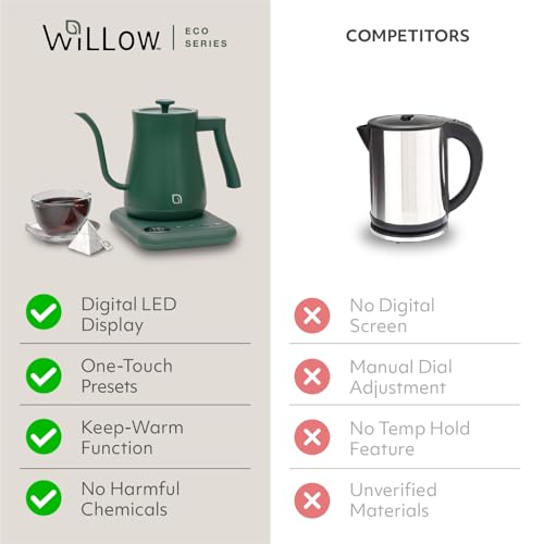 WILLOW ECO SERIES Gooseneck Electric Kettle with 5 Temperature Presets and Keep Warm Feature, 0.8L Pour Over Kettle for Coffee & Tea 1200W Quick Heating with 100% Stainless Steel Interior Water Heater