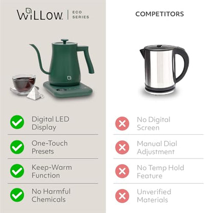 WILLOW ECO SERIES Gooseneck Electric Kettle with 5 Temperature Presets and Keep Warm Feature, 0.8L Pour Over Kettle for Coffee & Tea 1200W Quick Heating with 100% Stainless Steel Interior Water Heater