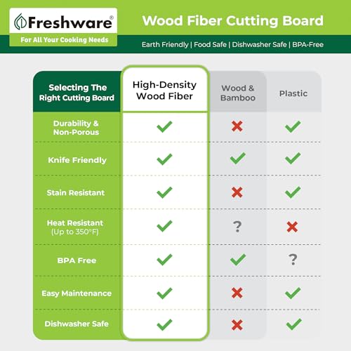 Cutting Board for Kitchen, Wood Cutting Board with Juice Grooves, Dishwasher Safe, Non-Porous, BPA Free, Medium Cutting Boards, 15 x 11.25-inch, Natural Slate