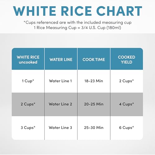 AROMA CoreCoat Pot-Style Rice Cooker with One-Touch Control and Non-Stick Ceramic Coating (6 Cups Cooked, 3 Cups Uncooked)