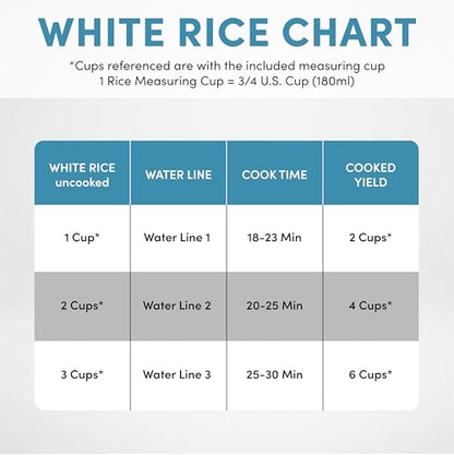 AROMA CoreCoat Pot-Style Rice Cooker with One-Touch Control and Non-Stick Ceramic Coating (6 Cups Cooked, 3 Cups Uncooked)