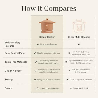 Our Place Dream Cooker, 6 Qt Ceramic Nonstick Pressure Cooker & Multicooker
