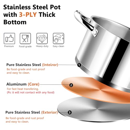 P&P CHEF 5 Quarts Cooking Stock Pot with Lid, Stainless Steel Stockpot Induction Pot for Soup, Tri-Ply Bottom & Clear Glass Lid & Double Handle, Dishwasher Safe