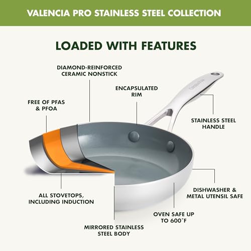 GreenPan Valencia Pro Tri-Ply Stainless Steel 8” & 10” Frying Pan Skillet Set, PFAS-Free Ceramic Nonstick Coating, Induction Ready Cookware, All Cooktops, Eggs & Omelets, Dishwasher & Oven Safe 600F