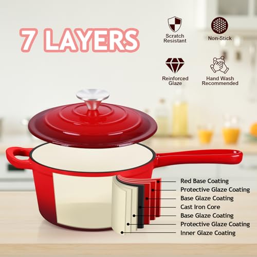 TeamFar Enameled Cast Iron Sauce Pan, 1QT Small Sauce Pot with Lid, Mini Dutch Oven Saucepan for Cooking/Simmering/Baking/Boiling, Sturdy & Nonstick, Oven Safe & Fit for Induction-Red