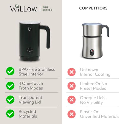 WILLOW Eco Series Milk Frother, 4 in 1 Milk Steamer, One Button Operation Hot and Cold Foam Maker 8.12oz/240ml Milk Warmer for Coffee & Latte, Made from 99% Recycled Plastics, 100% Non-Toxic