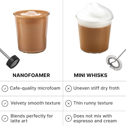 Subminimal Performance Milk Foamer - NanoFoamer Lithium Handheld Frother - Rechargeable, Dual-Speed - Microfoamed Milk in 30sec, Barista-Style Coffee Drinks at Home - White Special Edition