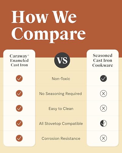 Caraway Enameled Cast Iron Braiser - 3.5 qt Braiser Pan - 3 Layer Enamel Coating - No Seasoning Required - Compatible With All Stovetops - Oven Safe - Free From Forever Chemicals - Rust