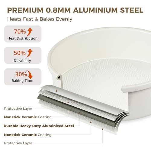 HONGBAKE Nonstick Ceramic 9 Inch Round Cake Pan Set of 2, Heavy-Duty Aluminized Steel round cake pans with Diamond Texture, Non-Toxic Cake Molds, Cake Pans Sets for Baking Cheesecake, Cream