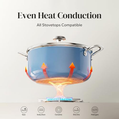 Redchef Ceramic Stock Pot, Induction Cooking Pot with Glass Lid for Soup, 5Qt Stockpot Nonstick Soup Pot, Even Heating, Stay-Cool Handles,Fits All Stoves, Oven/Dishwasher Safe, PFAS Free (Blue)