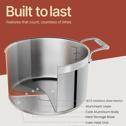 Stainless Steel Stockpot with Lid 5 Quart, Durable 18/8 Stainless Steel, Impact-Bonded Base for Even Heating, Riveted Handles, Oven & All Stove Compatible, Safe Up To 500°F (260°C)