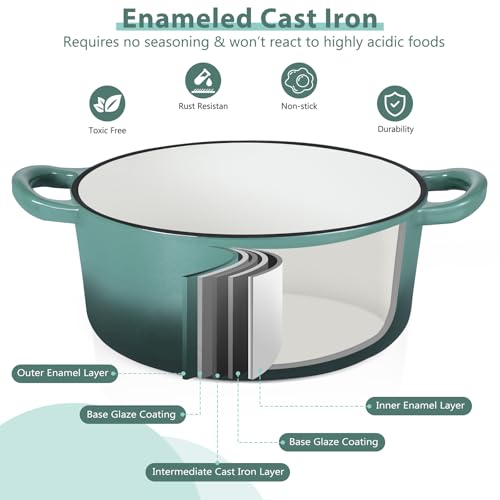 E-far 3 Qt Enameled Cast Iron Dutch Oven with Lid, Small Round Nonstick Dutch Oven Pot for Bread Baking Braising Stews Roasting Cooking, Heavy Duty, Induction & Oven Safe - Forest Green